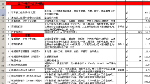 装修预算造价表格式解析（干货前置）