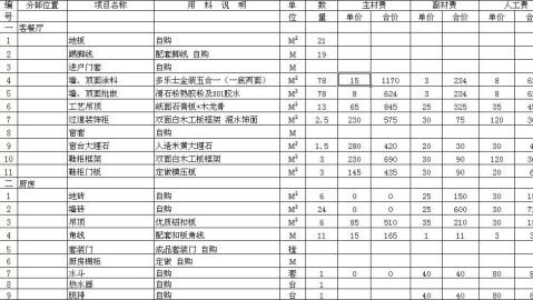 杭州120平机关食堂，硬装软装设备花了7万8，翻新改造完整账单（每一项都列清了）