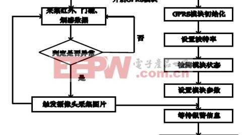 100个摄像头坏75个还在运行？监控系统设计方案图少了这步等于白做