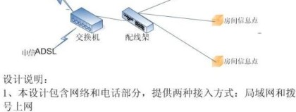 2026最新网络布线设计方案：6个细节没做到位，等于白布