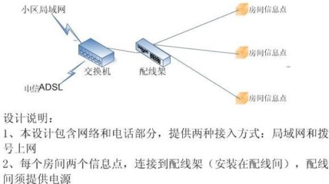 2026最新网络布线设计方案：6个细节没做到位，等于白布