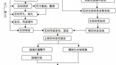 窗台石省钱安装全攻略｜上海老房翻新别踩这3个坑，80元搞定全屋窗台