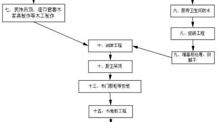 佛山旧房翻新｜花2万块，老房秒变新家（附避坑指南）