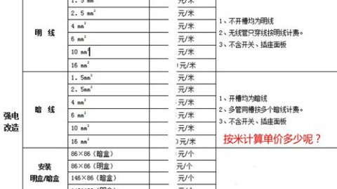 水电改造真相｜广州佛山装修必看，省下上万的预算避开这些深坑