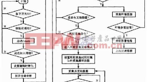 十二年老主编：拆解环境监测设计方案，照着这6步去做